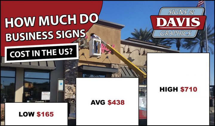 How Much Do Business Signs Cost